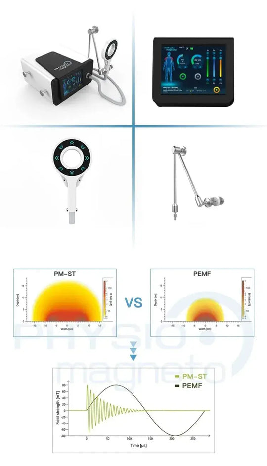 El dispositivo de terapia electromagnética PMST alivia el dolor, la recuperación de lesiones deportivas, equipo de fisioterapia no invasivo MedSurgery Store For Digital Health